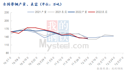 往年11月25日带钢价格行情解析及深度报告