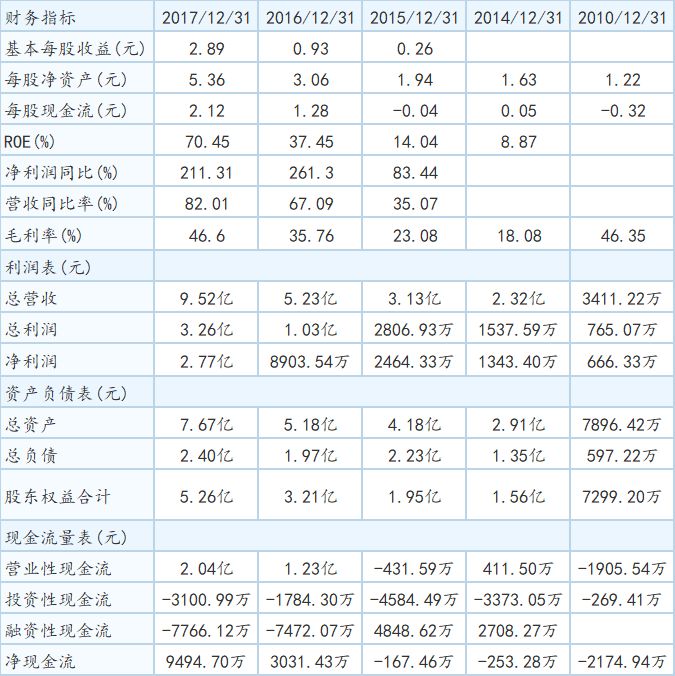 揭秘十一月股票市场最新中签奥秘，最新中签股票一览表及分析