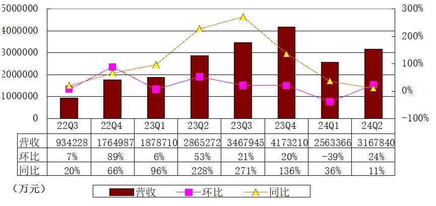 揭秘未来科技新纪元，2024年最新版高科技产品震撼发布，颠覆想象与体验！