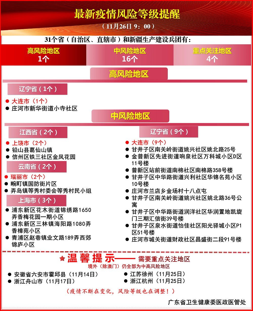 武汉疫情再燃，深度解析11月25日热门情况