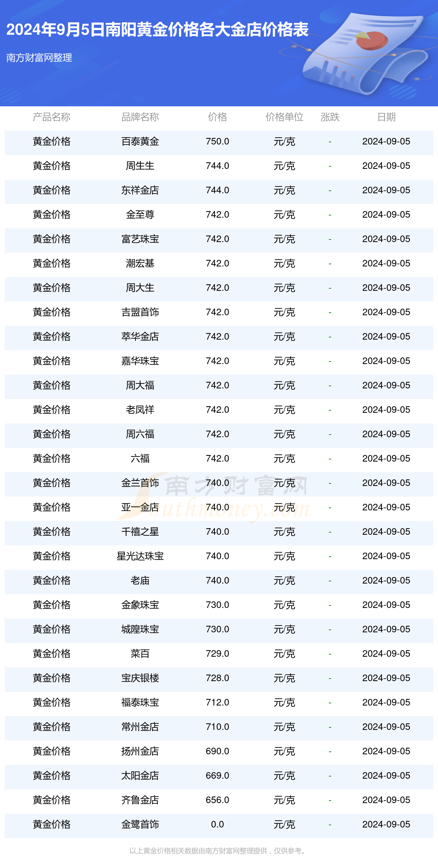 往年11月25日铅热门价格详解，特性、体验、竞品对比与用户洞察