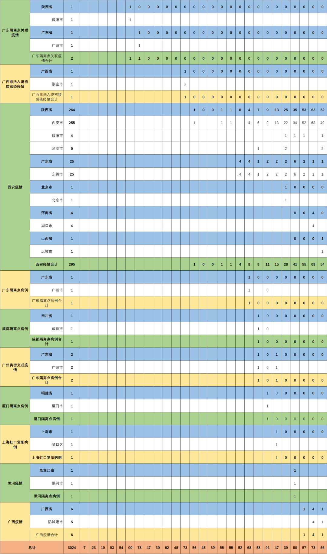 11月25日内蒙古疫情最新数据报告，深度观察与影响