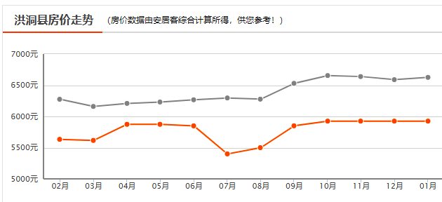 揭秘洪洞最新房价走势，三大驱动力背后的秘密（最新分析）