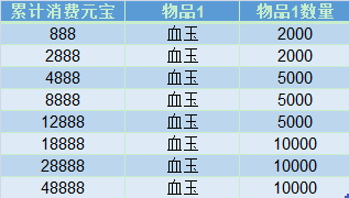 历史上的11月25日，热门网游开服盛宴，虚拟世界里的狂欢时刻