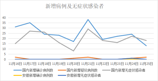 全球疫情动态，历年11月25日新冠状病毒最新通报与应对策略分析报告。