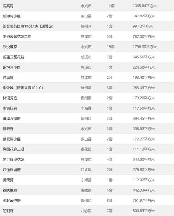 重磅！深圳最新开盘楼盘全面解析，日期精确至2024年11月25日