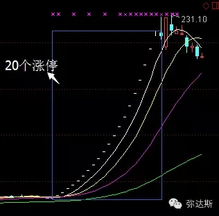 揭秘，往年11月25日世纪游轮股票三大热门消息解析