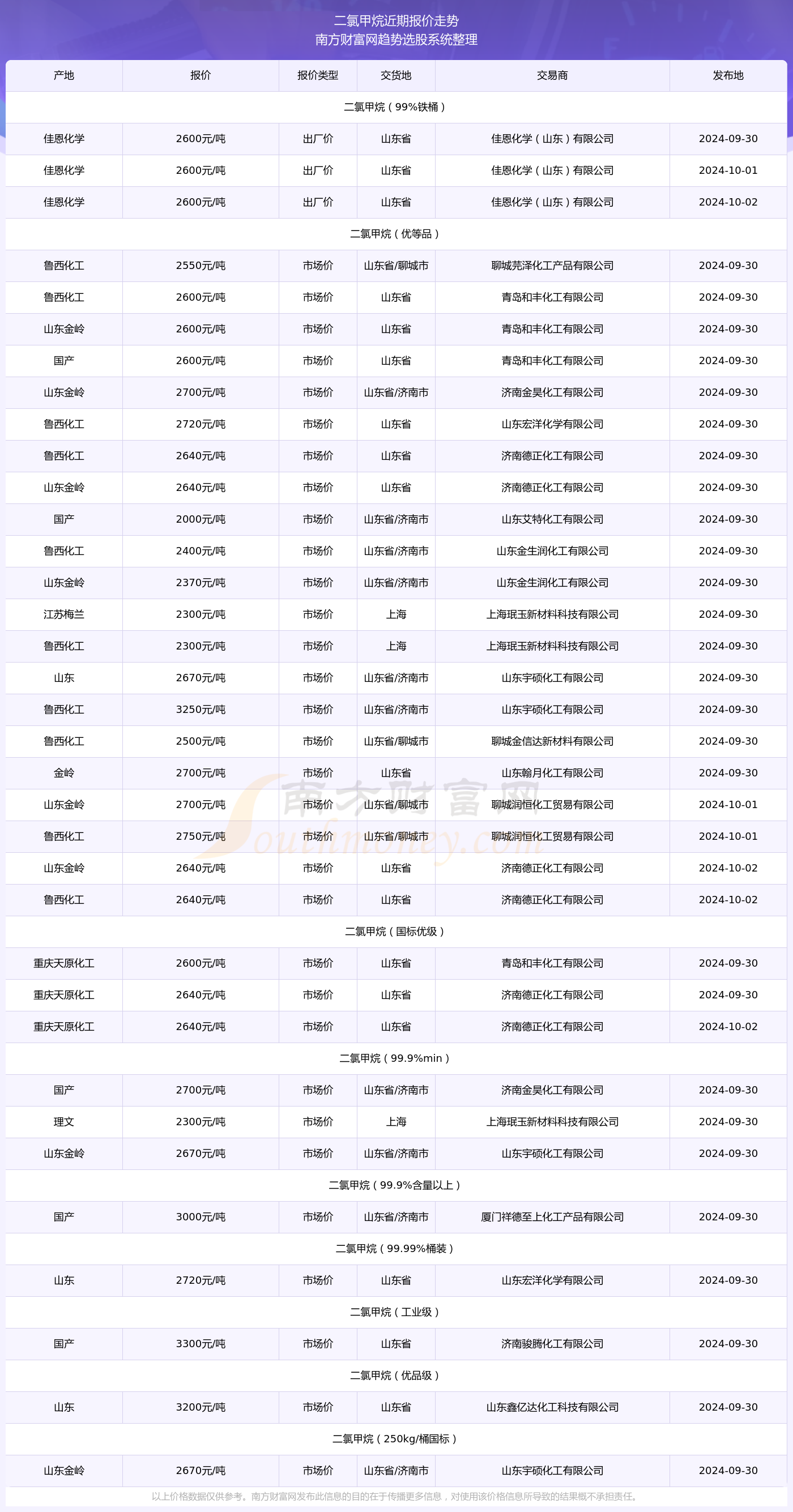 2024年11月25日最新基头趋势，引领时尚前沿的探索