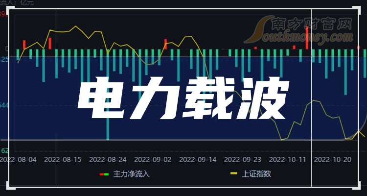 东软载波最新动态，自然美景之旅的心灵充电之旅（2024年11月25日）