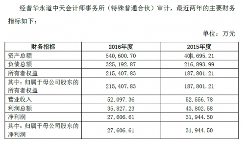 揭秘天星资本最新动态，三大看点揭秘十一月最新消息