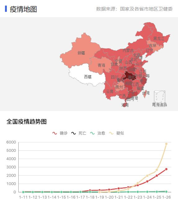 北京各区最新疫情等级播报（11月25日更新），市民请注意防护！