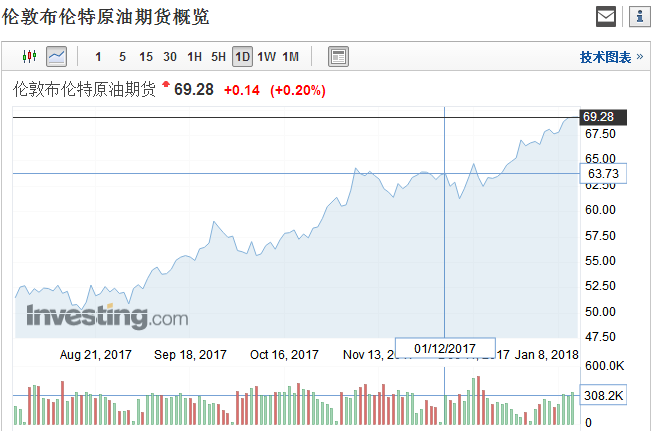 历年11月25日成品油价的波动趋势及其深度影响分析