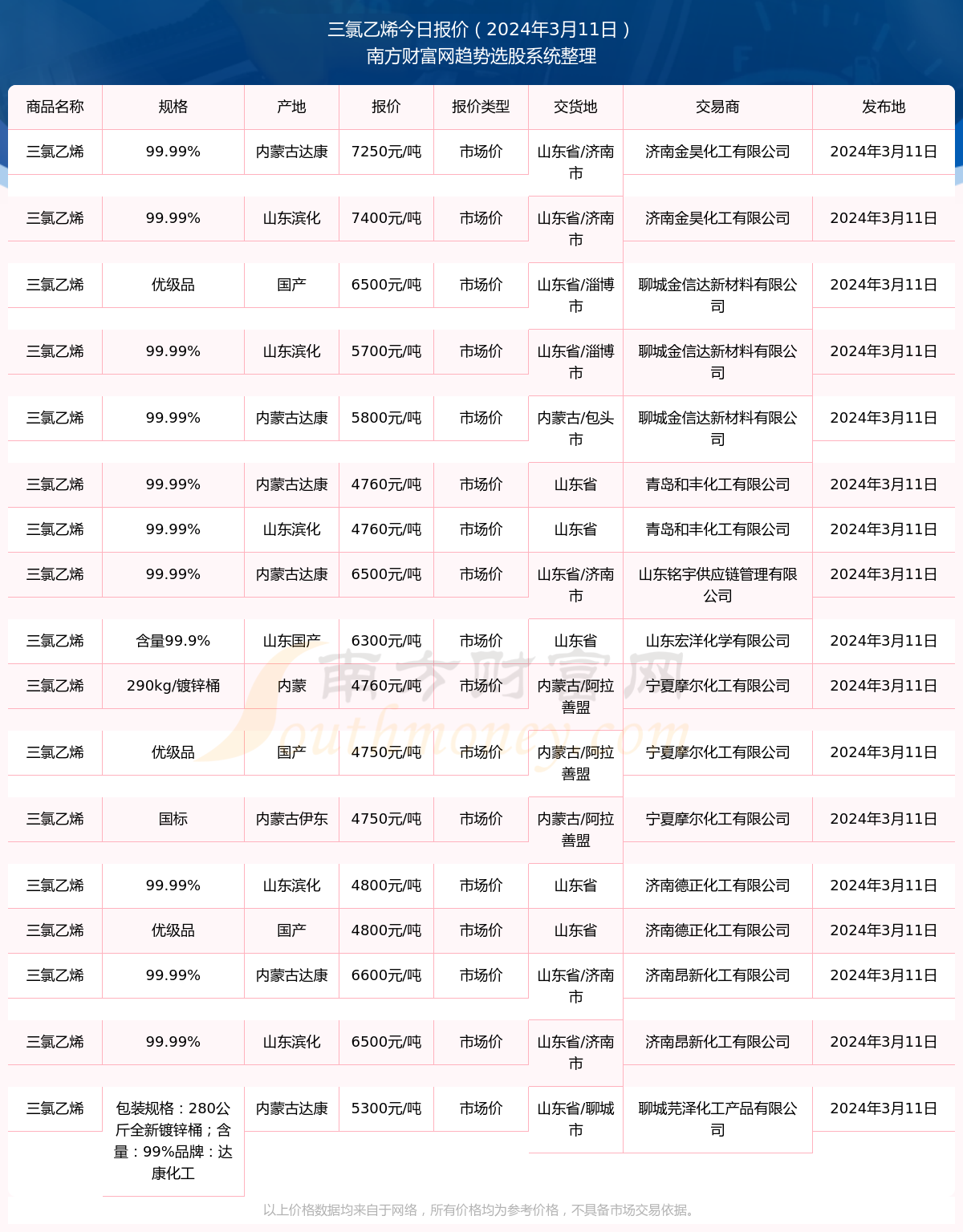 韶钢热门价格预测，行业洞察报告（2024年11月25日）