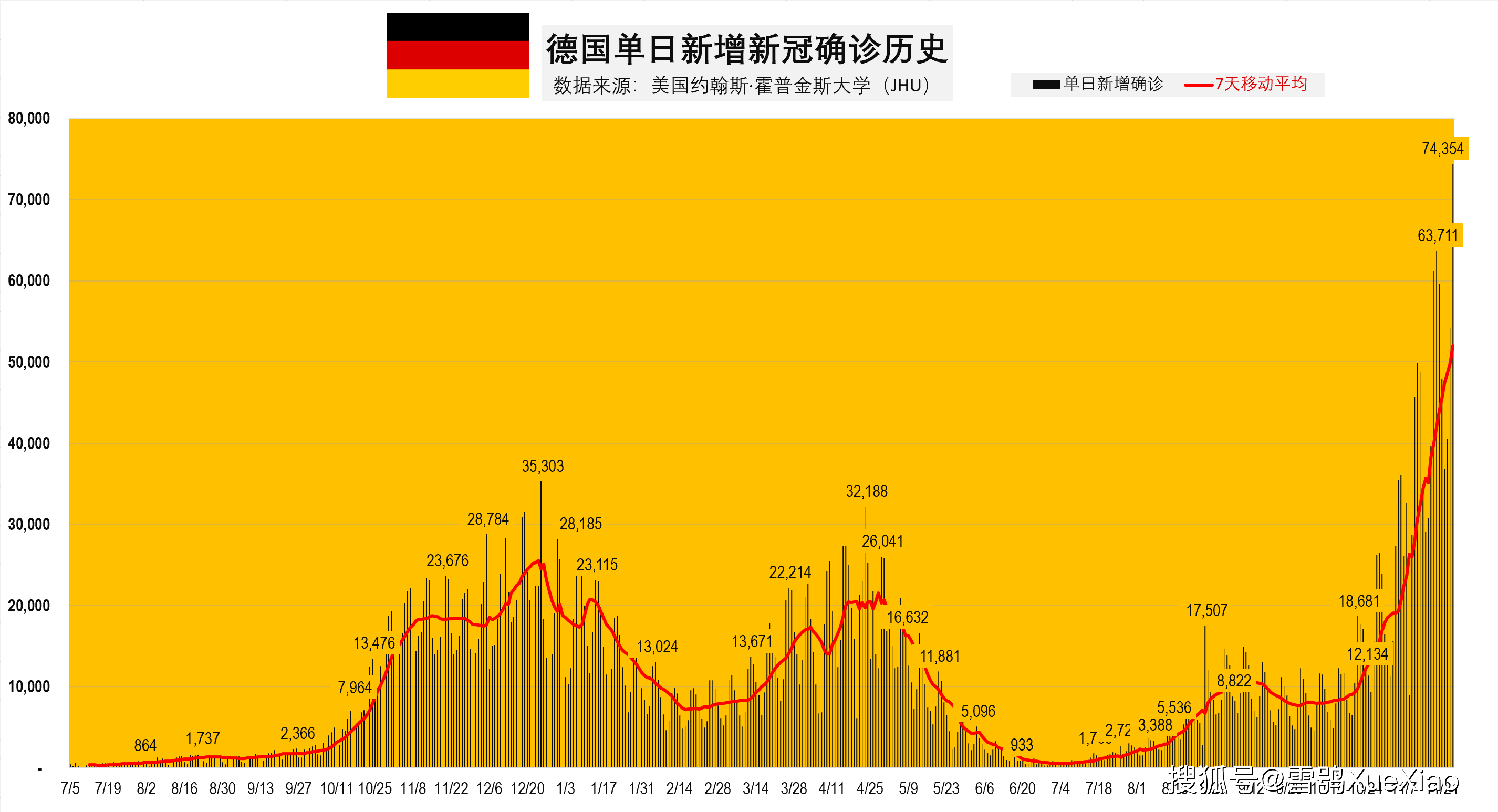 11月25日，疫情下的特殊日子的温馨回忆与疫情来源热门回顾