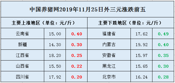 探究往年11月25日全国生猪价格走势及热门背后的原因揭秘