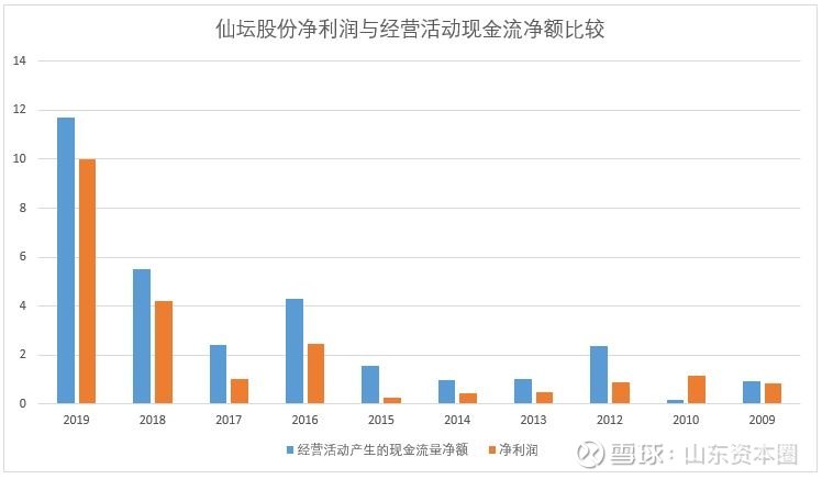 仙坛股份最新分析，学习变化，自信成就未来之路