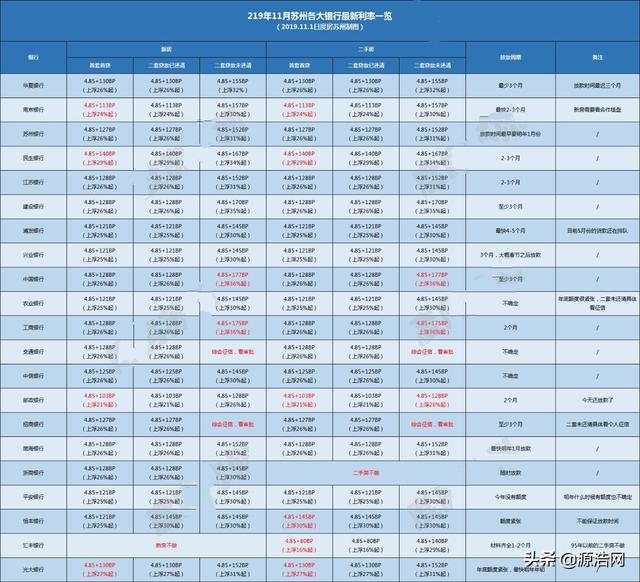 如何查询往年11月25日最新银行固定贷款利率，步骤指南及利率更新信息