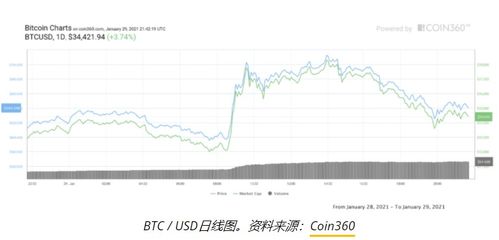 揭秘比特币行情走势图，深度解析市场趋势与预测未来走向（附热门走势图）