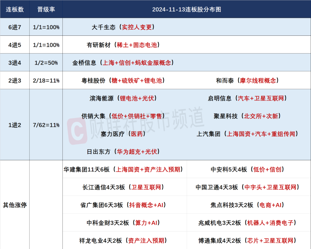 往年11月25日CPI最新高科技产品发布，革新功能展现科技魅力，生活瞬间升级