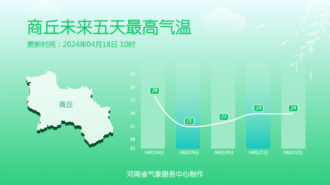 揭秘未来天气奥秘，最新天气预报新闻解析（针对2024年11月25日）