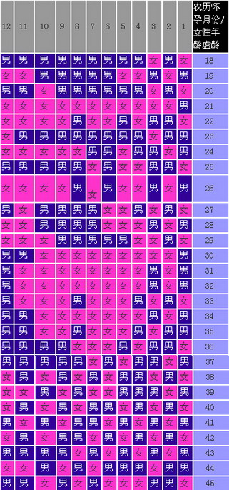 揭秘，2017年11月热门清宫表的历史、解读与争议