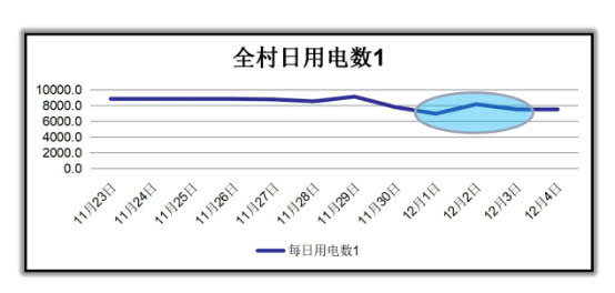 11月25日热门耗氯项目深度解析与观点阐述