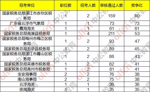 深圳海关工资待遇揭秘，工资惊喜与友情温暖的小日常