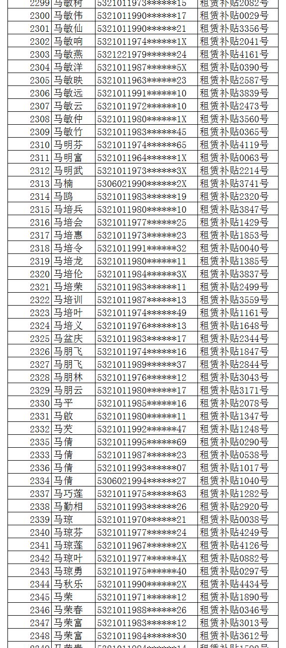 往年11月28日昭阳区公租房最新信息详解