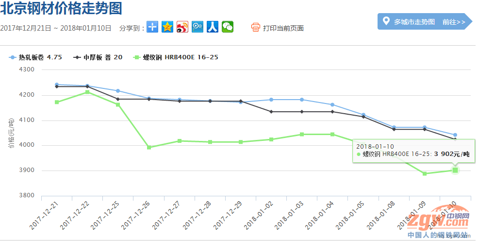 11月白汞最新价格及市场走势分析与购买指南