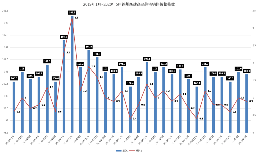 探寻徐州房价最新动态，揭秘11月28日的背后故事与未来展望