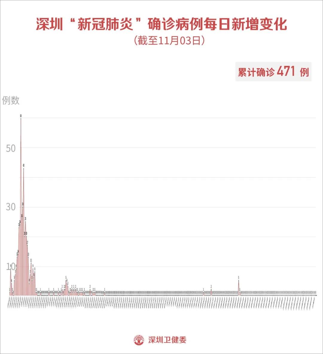 历史上的11月28日新疆疫情形势与科技防线下的智能革新之旅