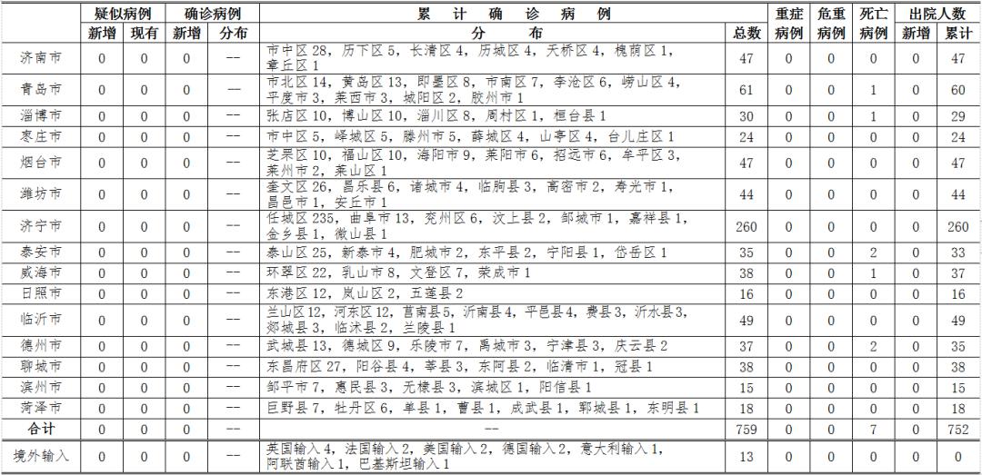 历史上的11月28日疫情通报深度解析，确诊病例与趋势评估