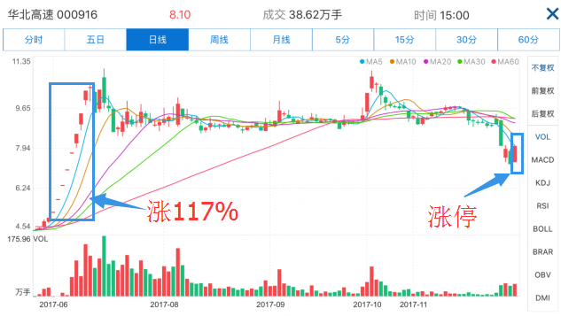 华北高速上的暖心瞬间，秋日速度与友情的交织奇遇