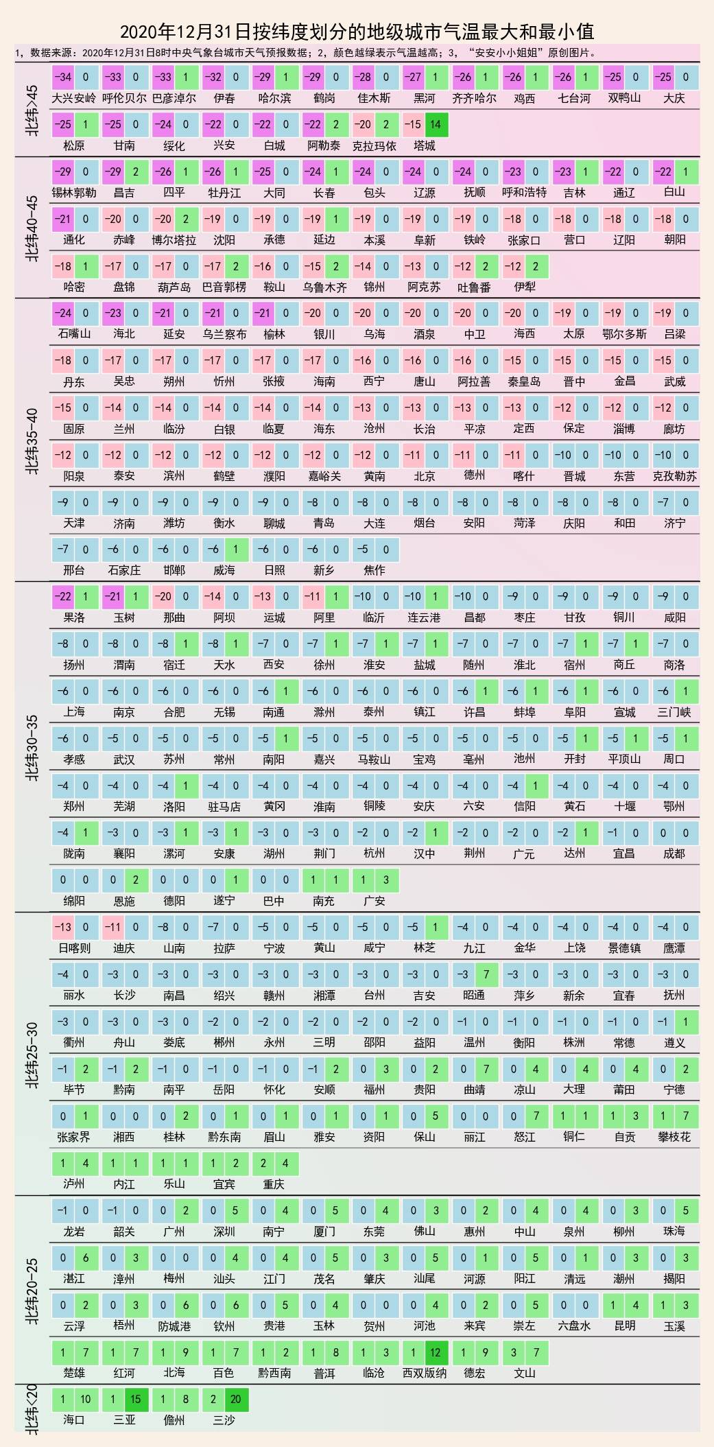 11月28日与万古大帝的奇妙日常，友情温暖篇章新篇章列表揭秘