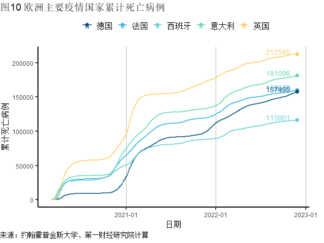 全球疫情动态更新，聚焦最新增长情况（11月28日）