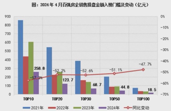 龙江房价查询指南，往年1月至11月房价信息轻松获取，最新房价动态解析！