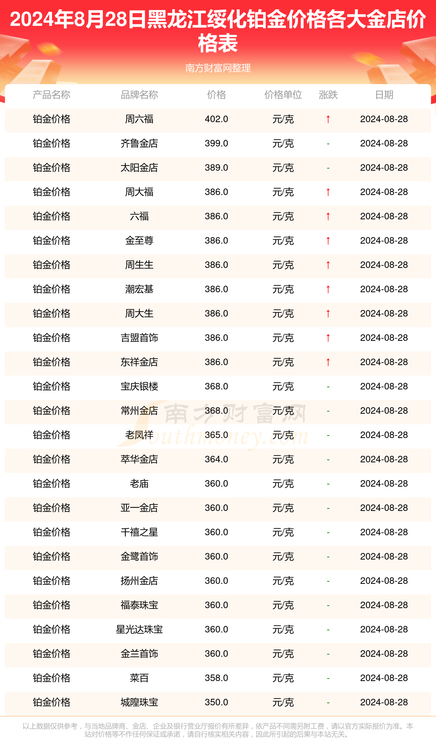 2024年11月28日热门操作系统概览