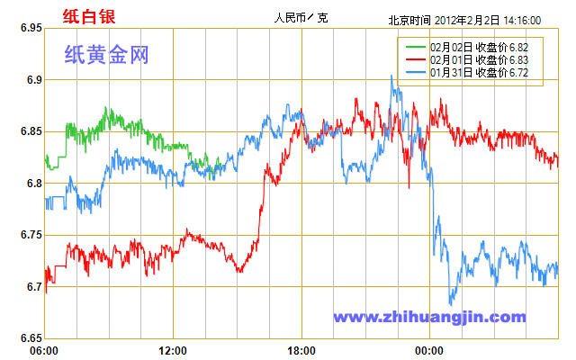 11月28日纸白银价格走势图深度解析，风云再起