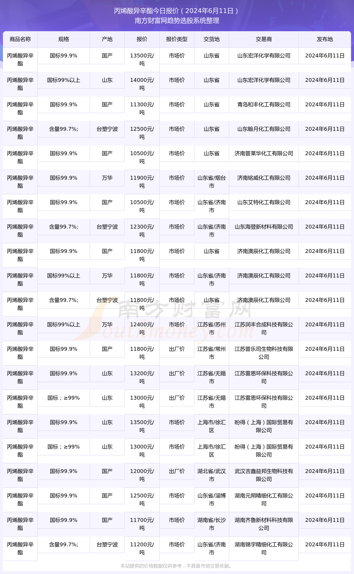 2024年11月28日烟台疫情最新情况分析与报告