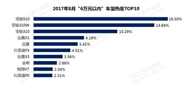 揭秘十一月新宠，全新升级引领潮流前沿的310万级产品重磅来袭！