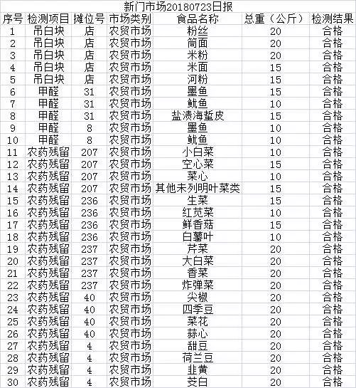 探寻历史中的加盟机遇，揭秘2018年最新加盟项目崛起之路——历史上的11月28日回顾与展望