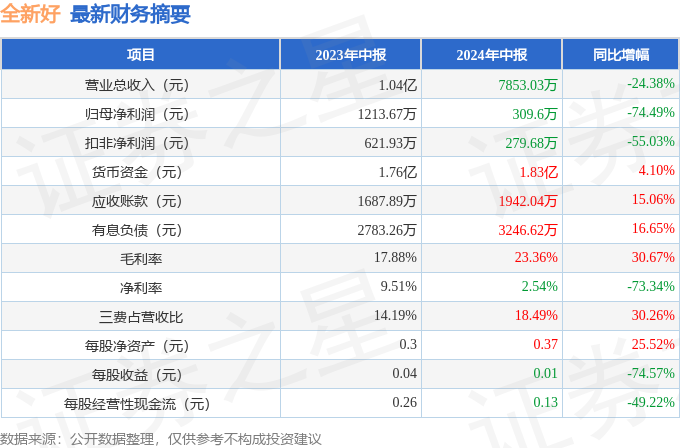 晓晓平台全新升级详解，特性、用户体验、竞品对比及用户群体分析（2024年11月最新）