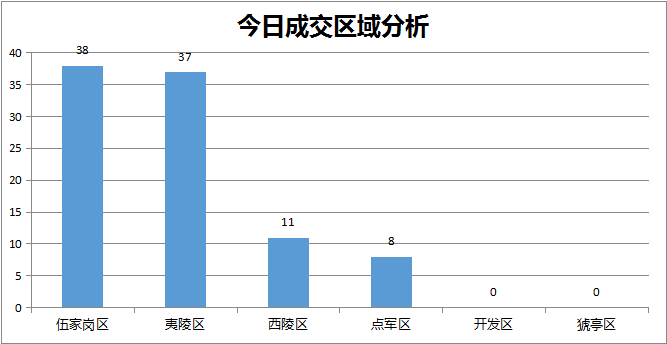 11月28日汉阳最新房价全面评测，特性、体验、竞品对比及用户群体深度分析