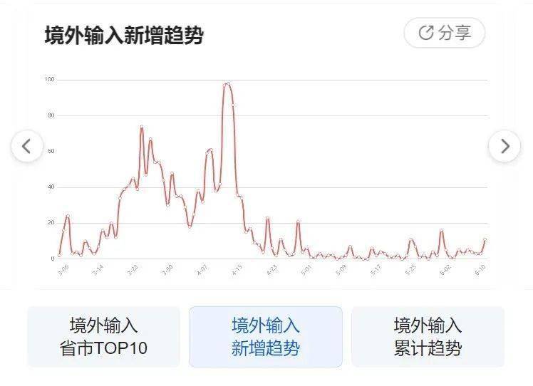 沙特昨日疫情最新动态深度解析，数据、体验与竞品对比报告