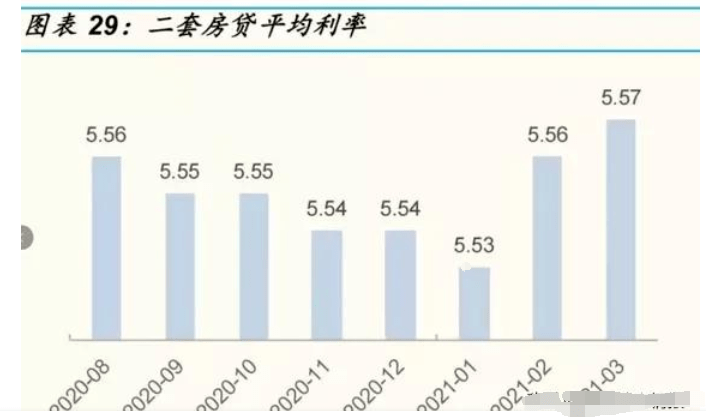 温馨家园奇遇记，揭秘购房利率日的惊喜利率走势