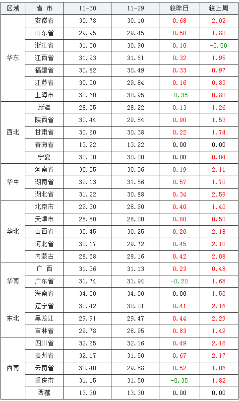 往年11月30日最新生猪价，揭秘往年11月30日最新生猪价，市场走势、影响因素及未来展望