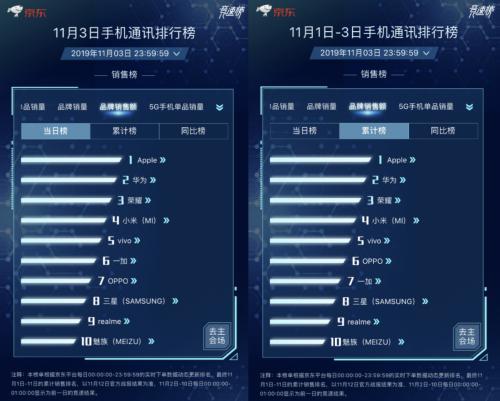 往年11月30日热门全国手机号码段查询指南，初学者与进阶用户必看