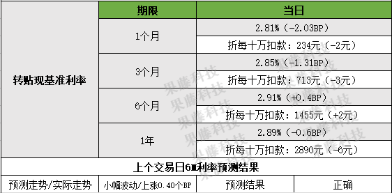 2024年11月30日开州最新征地情况展望与预测