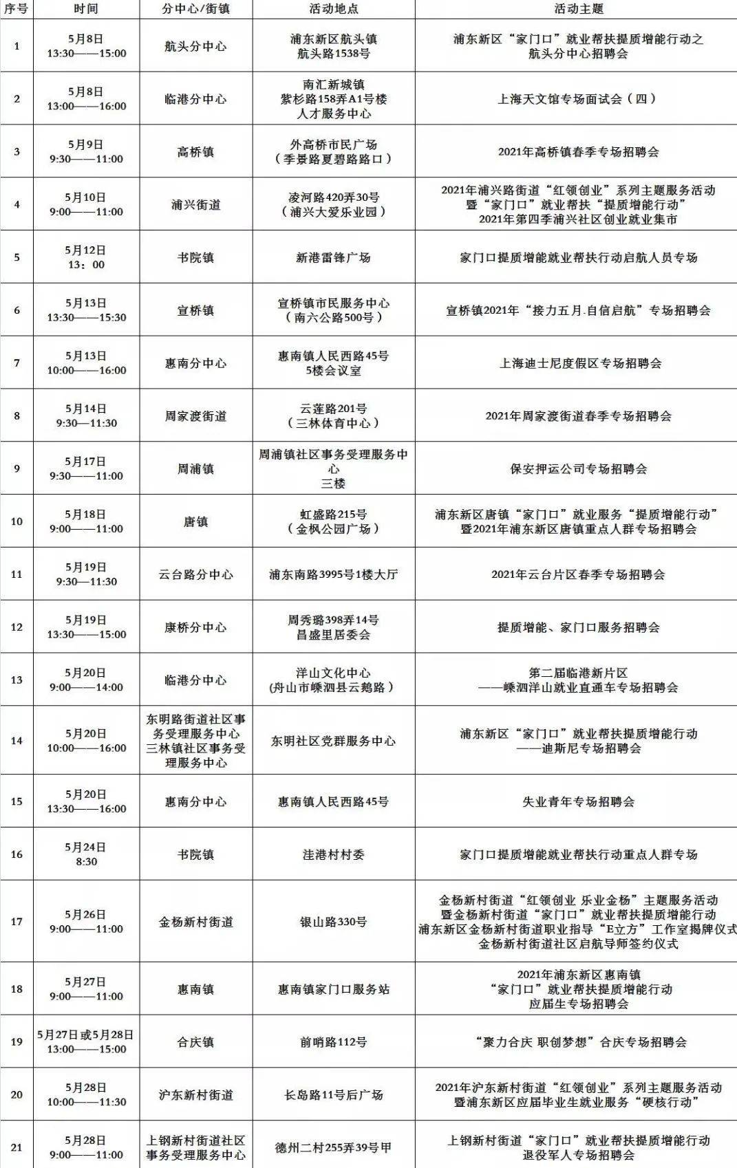 揭秘丰城就业局最新晋工招聘，探寻未来职业机遇，预测丰城就业趋势展望！