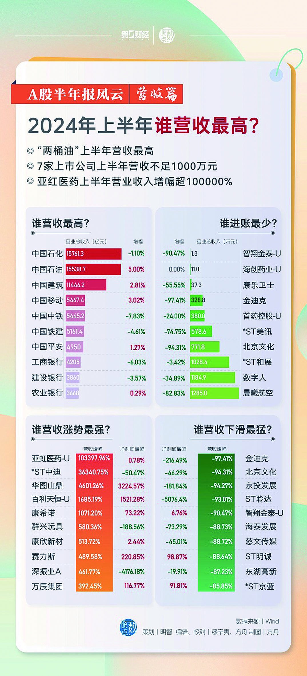 2024年11月30日最新疫情分省趋势预测与分析